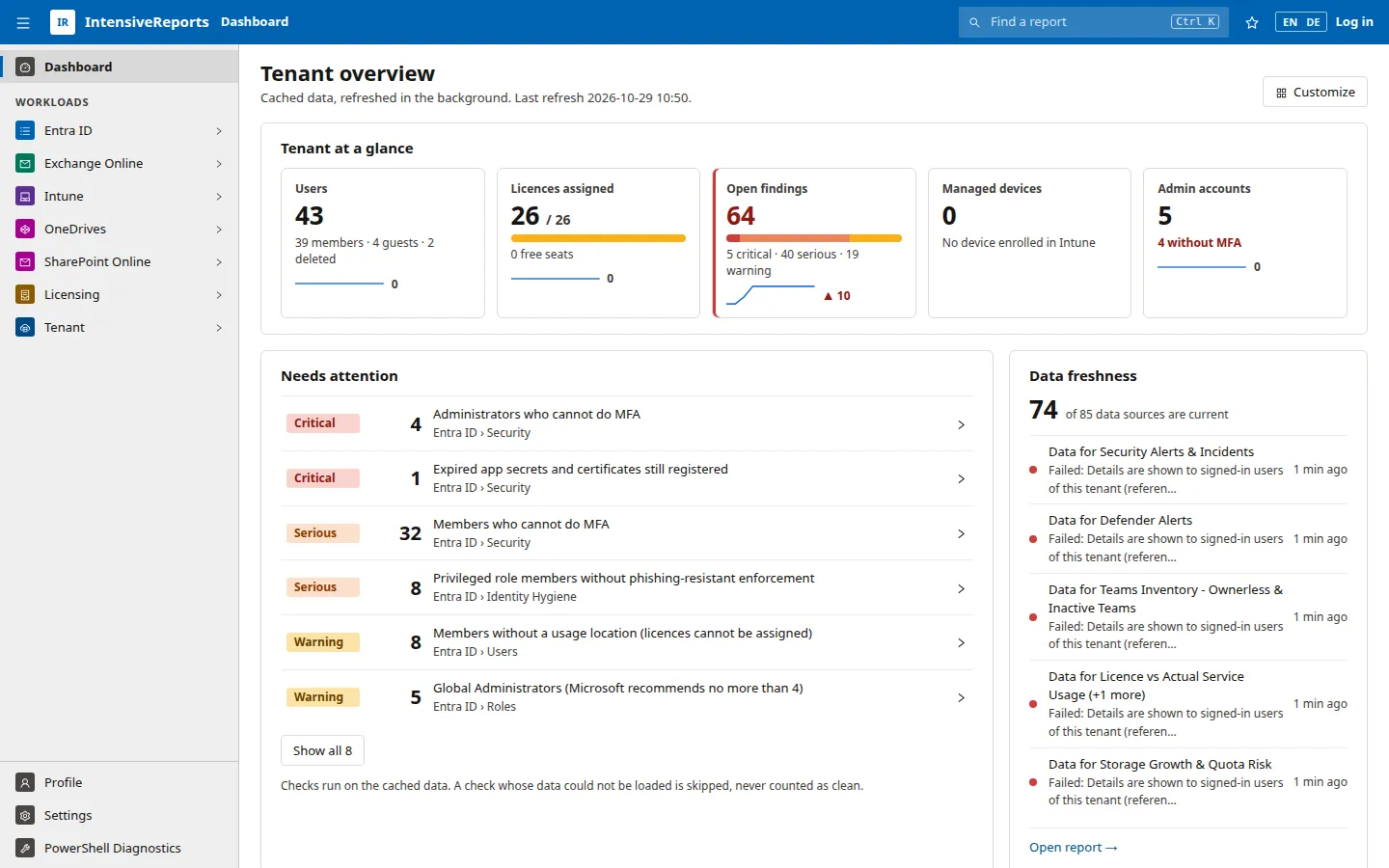 The tenant overview dashboard