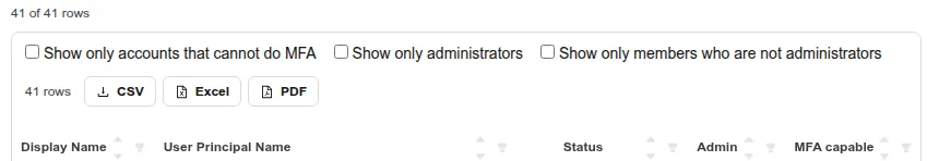 The export buttons above a report table
