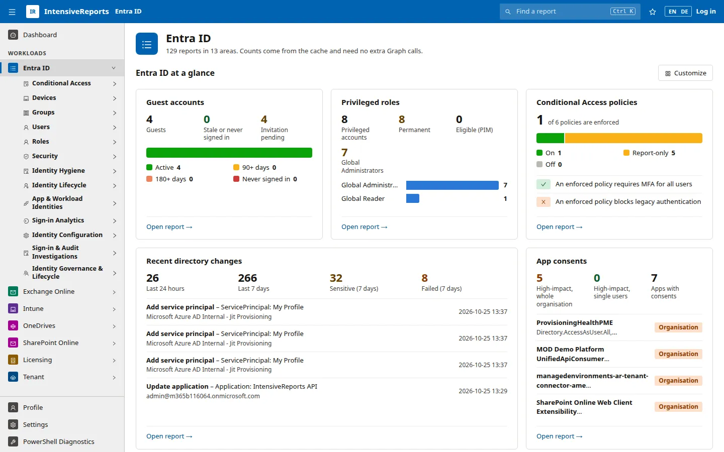 A workload landing page