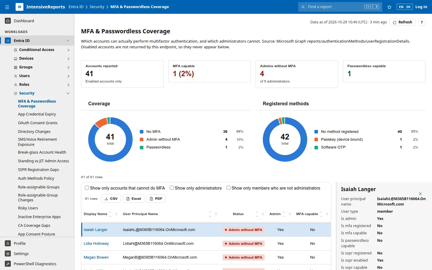 A report with its data line, key numbers, filters and table
